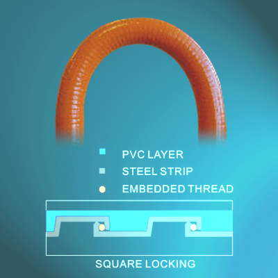 Flexible PVC Coated Steel Conduits Heavy Duty Type